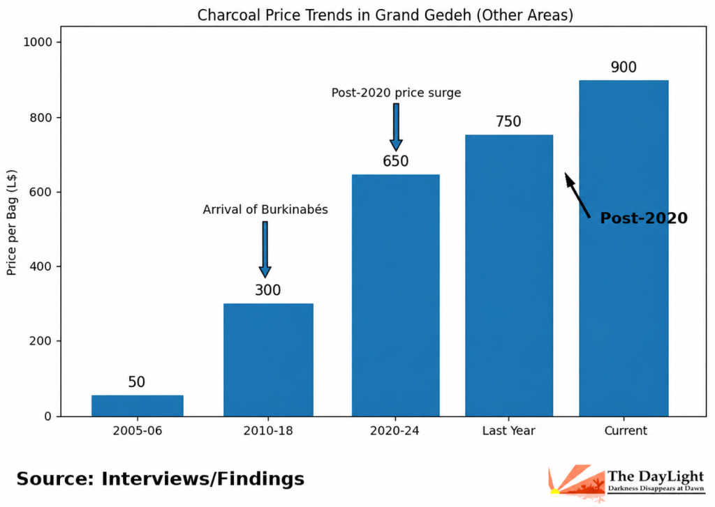 Last and final chart