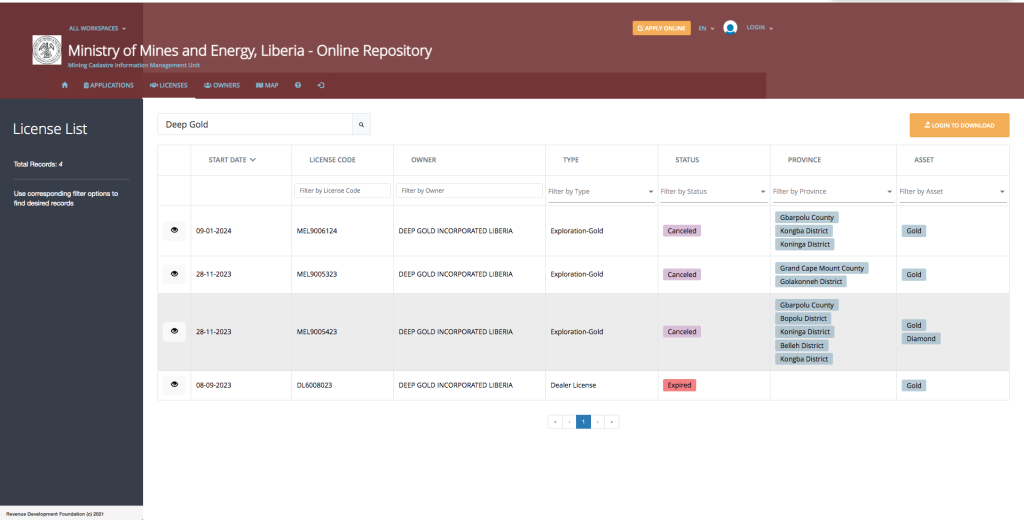 A screenshot of Deep Gold Incorporated's terminated licenses.